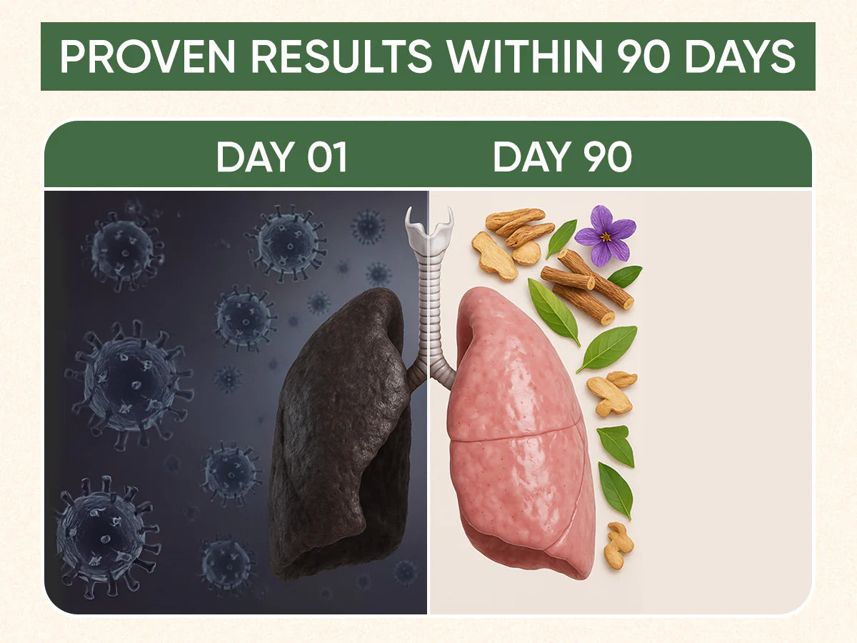 Naturova Lung Detox Tea